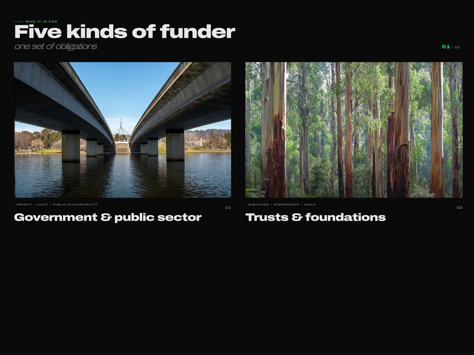 Backed: who it is for — five kinds of funder